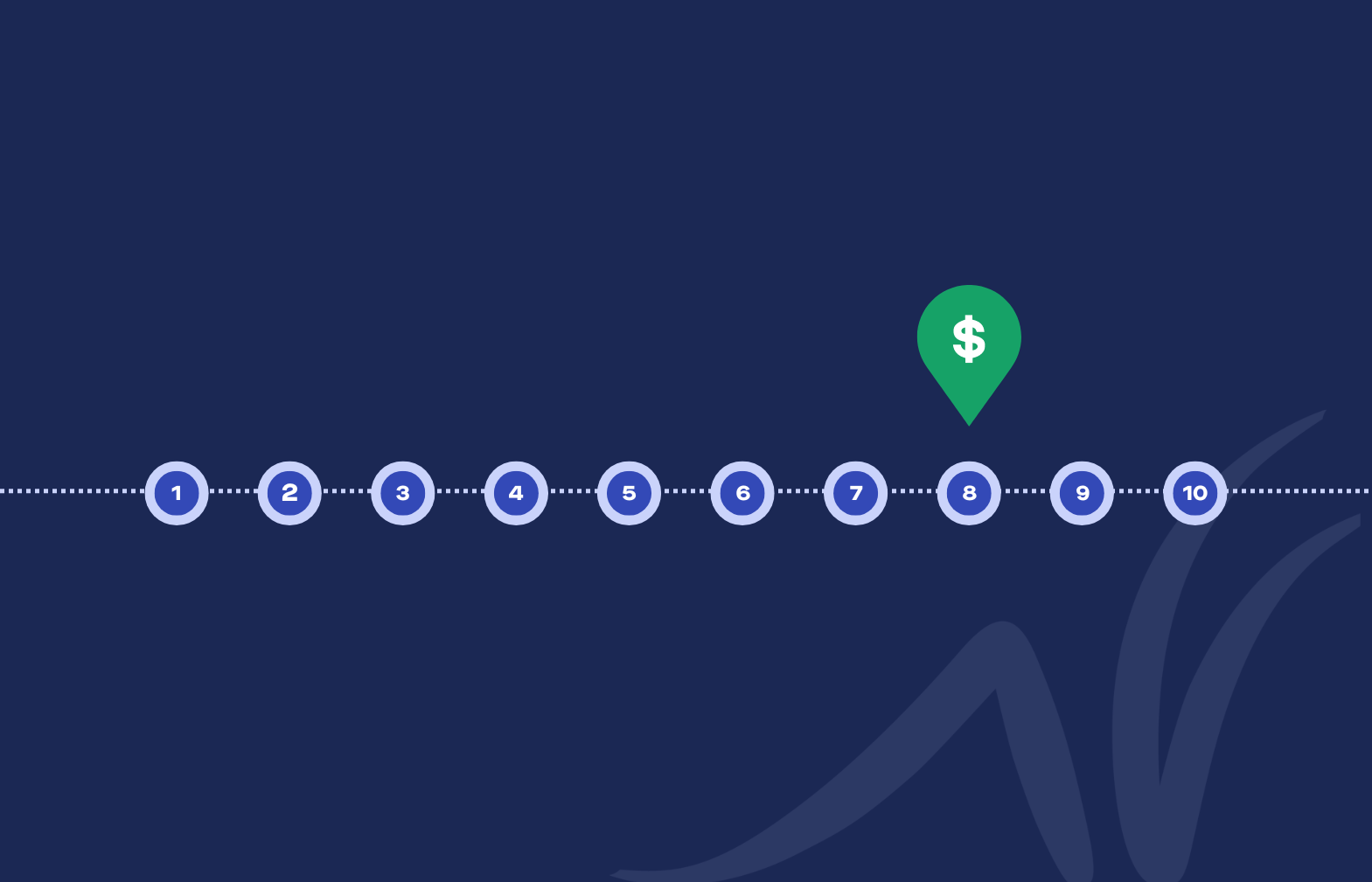 SBA 7(a) Loan: Guide To Understanding The Process - Grasshopper