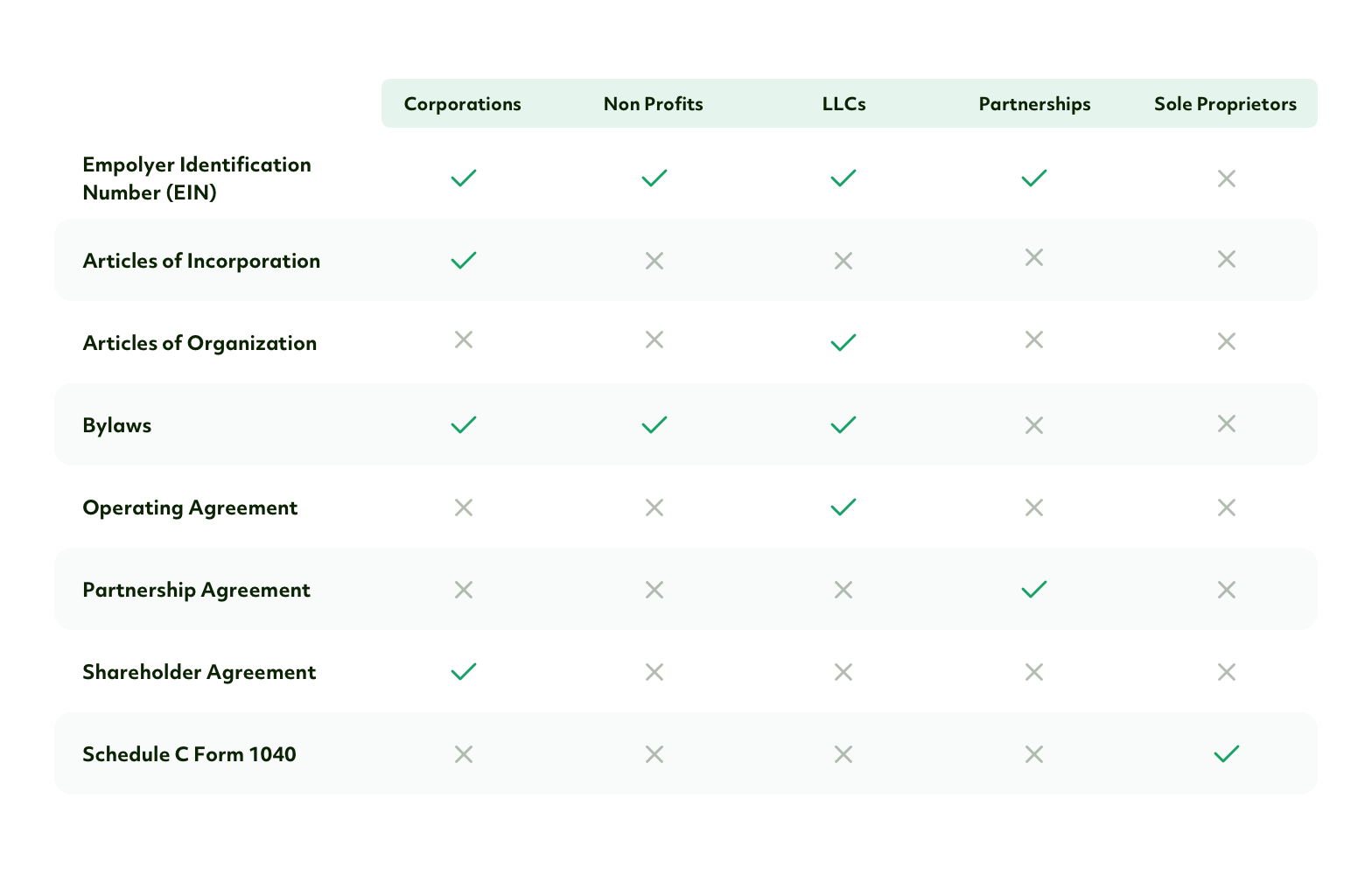 what-legal-documents-do-i-need-to-verify-my-business-grasshopper